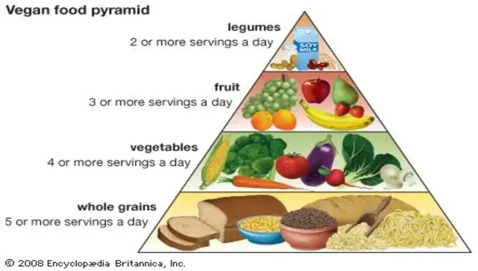 Types of Vegan Diets