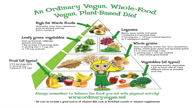 What Type Of Vegan Diet Is Best For You?: