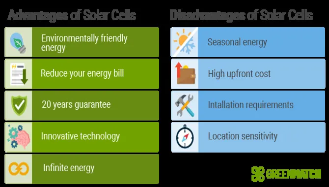 Advantages And Disadvantages Of Solar Panel