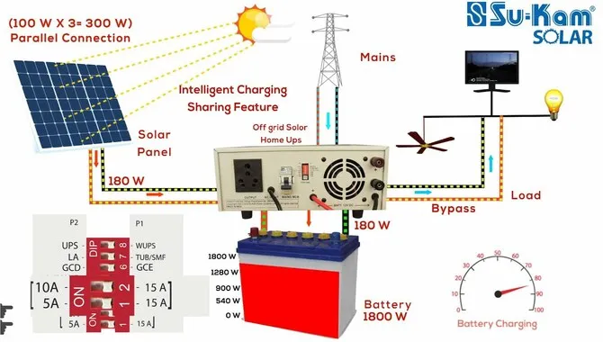 Connect Solar Inverter And Solar Batteries