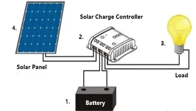 Connect The Solar Panel To The Charge Controller