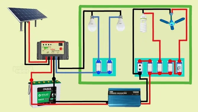 Connect The System To Solar Inverter