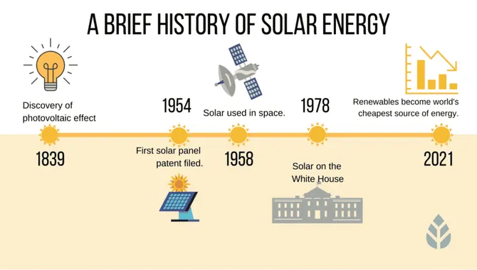 Historical Perspective Of Solar Energy