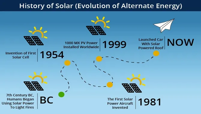How Did Solar Power Evolve