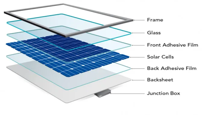 How Do Solar Panels Produce Electricity