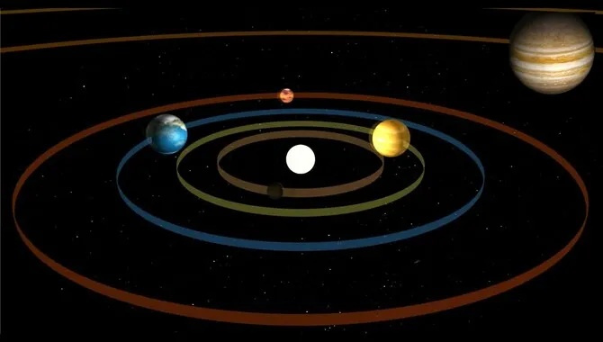 How Do The Planets Move Around In Our Solar System