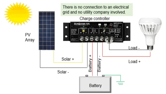 How Does A Solar Battery Charger Work