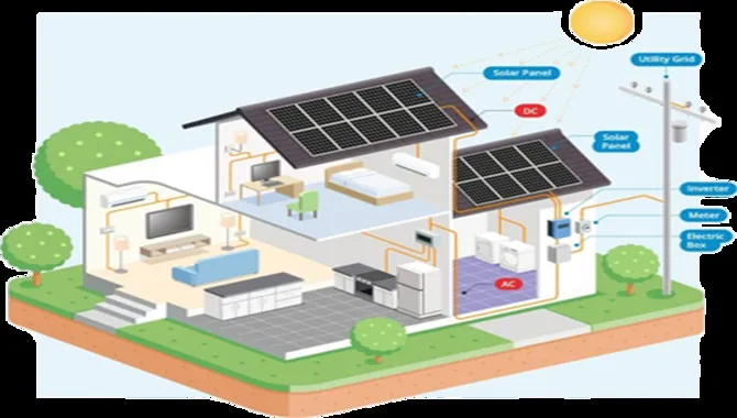 How Does A Solar Panel System Work