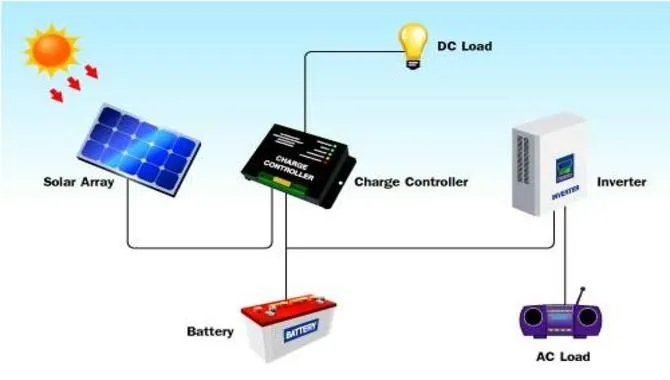 Solar Energy System Components