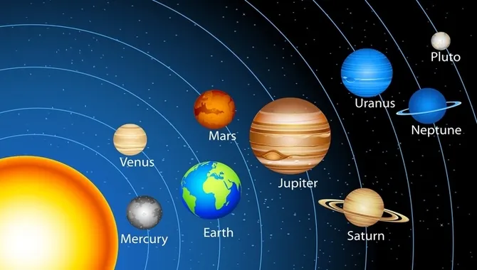 Solar System Related Earth