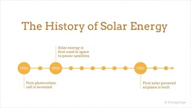 The History Of Solar Panels