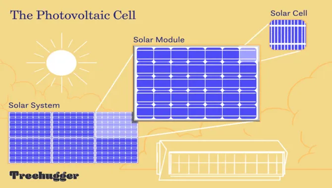 What Are Solar Panels Made Of