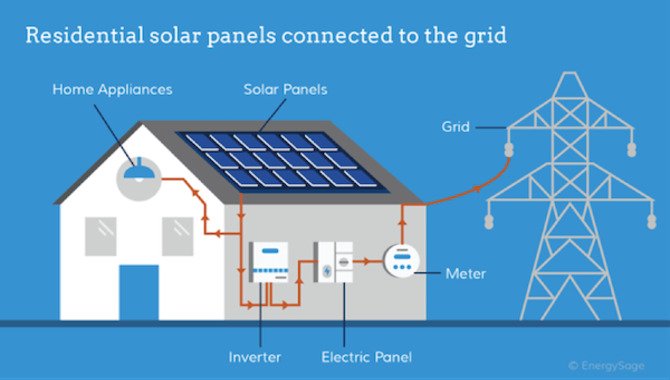 How To Choose The Right Solar System For Your Home
