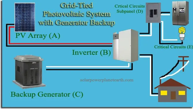How To Connect A Solar Generator To The Grid
