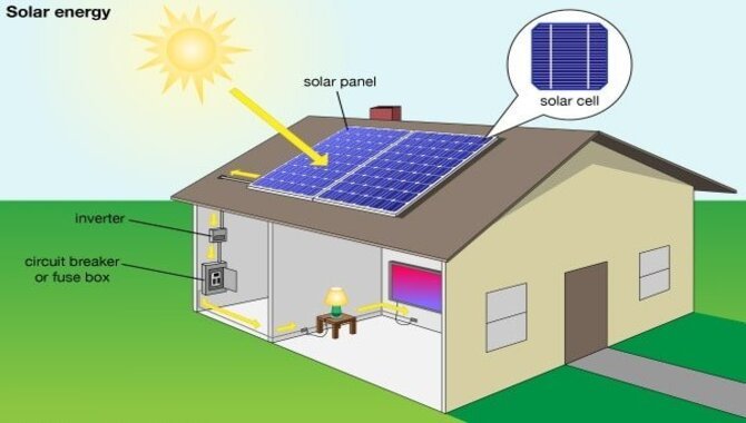 What Is A Home Solar System