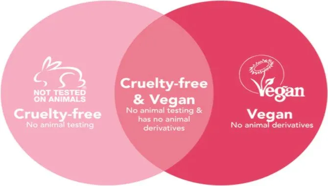 Definition Of Cruelty-Free