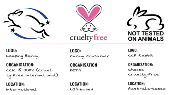 How Can You Tell If A Product Is Cruelty-free?