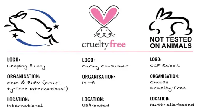 What Does It Mean For A Makeup Product To Be Cruelty-free?