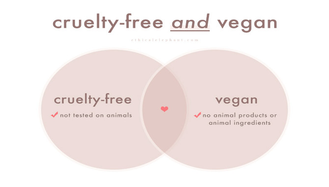 What Is The Difference Between "cruelty-free" And "vegan"?