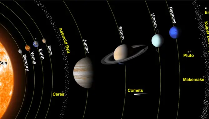 Which Planets Are Currently Visible