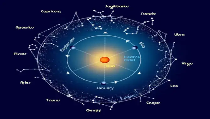 How To Identify Constellations In The Solar System